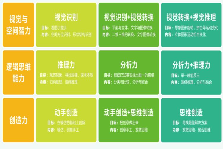 i脑力